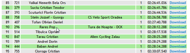 Results Maraton Faget 2014