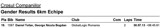 Result Crosul Companiilor 2024