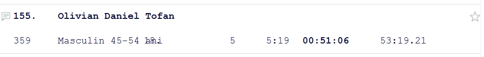 Result Crosul de Noapte 2024